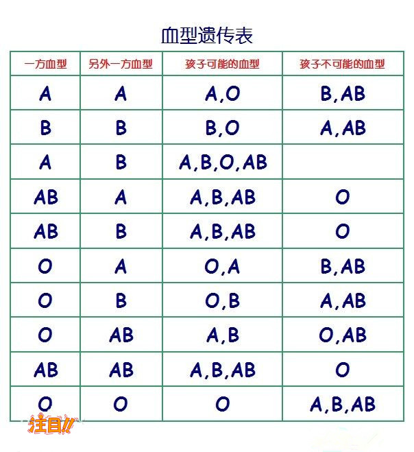 宿州亲子鉴定在哪里能做,宿州亲子鉴定价格